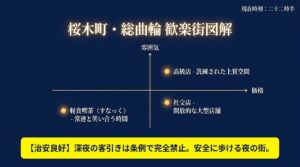 現在時刻22時半。桜木町・総曲輪 歓楽街図解。高級店からスナックまでの雰囲気と価格帯。深夜の客引きは条例で完全禁止されており、安全に歩ける夜の街。