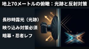 地上70メートルの俯瞰撮影における長秒時露光と、暗幕や忍者レフを用いたガラスの映り込み対策の必須性。