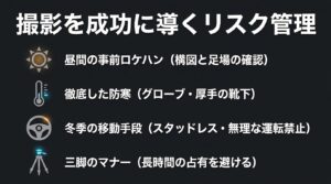 夜間撮影を成功に導くための昼間の事前ロケハン、徹底した防寒対策、冬季の移動手段、三脚使用時のマナーといったリスク管理項目。