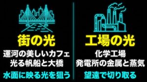 美しいカフェや光る帆船、金属と蒸気が輝く工場など、富山で楽しめる都市と工場の夜景イメージ