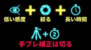 夜景撮影に必要な「低いISO感度、絞る、長いシャッタースピード」の設定と、手ブレ補正をオフにするなどの注意点
