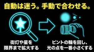 オートフォーカスを使わず、手動で街灯や星を画面上で拡大してピントを合わせる手順