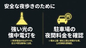 強い光の懐中電灯の持参と駐車場の夜間料金確認を促す注意喚起アイコン