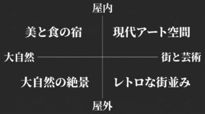 富山の写真映え絶景旅。屋内・屋外、大自然・アート空間などを分類したマップ。