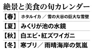 絶景と美食の旬カレンダー。春のホタルイカや雪の大谷、夏のみくりが池、秋の白エビ、冬の寒ブリなどの季節ごとの楽しみ方。