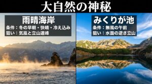 季節と時間が織りなす富山の厳選5か所。雨晴海岸、みくりが池、五箇山、環水公園、海王丸の撮影条件や狙いをまとめたスライド。