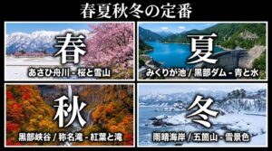 富山の春夏秋冬を代表する定番撮影スポット（あさひ舟川、黒部峡谷、みくりが池、雨晴海岸）