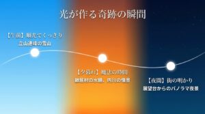 富山で絶景を撮影するための時間帯ごとの光の向きとおすすめシーンの解説