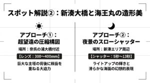 新湊大橋と海王丸における、超望遠の圧縮構図と夜景のスローシャッターの2つのアプローチ解説