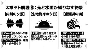 内川の夕景、生地海岸の沈む夕日、岩瀬浜の波やホタルイカなど、光と水面が作る絶景の構図・撮影テクニック