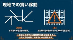 列車でのアクセスや、車移動時の駐車場の渋滞状況確認など、現地での賢い移動方法の解説