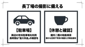 富山ガラス美術館周辺での長丁場の撮影に備え、最大料金設定のある駐車場利用や館内2階の和風喫茶での休憩を推奨するスライド