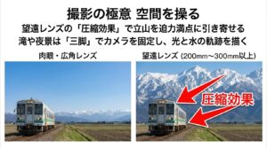 電車と背景の立山連峰を被写体に、広角レンズと望遠レンズ（圧縮効果あり）での見え方の違いを視覚的に分かりやすく比較した解説スライド