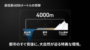 富山湾から立山連峰まで高低差4000メートルの奇跡を図解