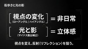 街歩きと光の影：視点の変化で非日常を演出するポイント