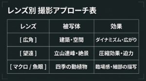 レンズ別撮影アプローチと環境・人へ配慮する撮影の絶対的ルール