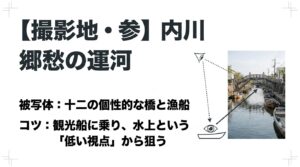 内川の被写体である十二の個性的な橋と漁船。観光船に乗り、水上という低い視点から狙うコツを解説したスライド。