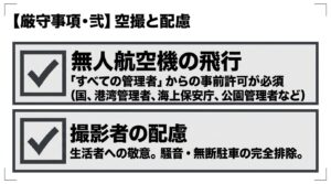 無人航空機の飛行にはすべての管理者からの事前許可が必須であることと、生活者への敬意として騒音・無断駐車の完全排除を求めるスライド。