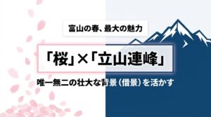 春の四重奏や塩の千本桜で、望遠レンズを使って雪山を引き寄せる撮影条件や絞りの設定を解説したスライド画像