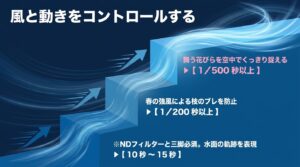 桜吹雪を止める1/500秒、枝ブレを防ぐ1/200秒、花筏の軌跡を描く10〜15秒のシャッタースピード目安