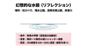 松川べり、環水公園、高岡古城公園、岸渡川での無風時の水鏡（リフレクション）撮影条件や、ISO感度設定について解説したスライド画像