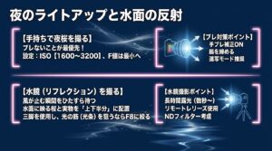 手ブレを防ぐISO感度設定と、三脚を使用した水鏡（リフレクション）や光条撮影のポイント