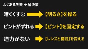 スマホ撮影のよくある失敗（暗くくすむ、ピントがずれる、迫力がない）とそれぞれの解決策のまとめ