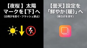 夜桜撮影時は太陽マークを下にして白飛びを防ぎ、曇天時はフォトグラフスタイルを鮮やか（暖）にして青白さを消す設定方法