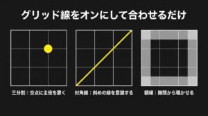 三分割構図、対角線構図、額縁構図のグリッド線の使い方の図解