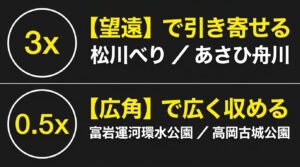 望遠レンズ（3x）が適した松川べりやあさひ舟川と、広角レンズ（0.5x）が適した富岩運河環水公園や高岡古城公園の解説