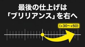 最後の仕上げにiPhone写真アプリで「ブリリアンス」の数値を右（+30〜+50）へ調整する手順