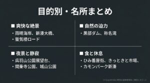 富山ドライブの目的別名所（絶景、夜景、自然、グルメ）をまとめたスライド