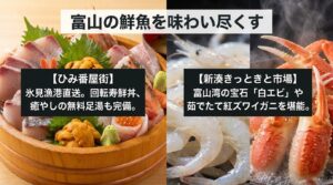 ひみ番屋街、新湊きっときと市場、道の駅カモンパーク新湊を紹介するスライド