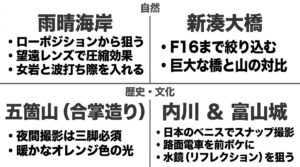 雨晴海岸や五箇山など、富山ならではの絶景撮影スポットと構図のポイント