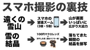 スマホの望遠ズームを使った雪山の撮影と、100均マクロレンズを使った雪の結晶の撮影テクニック