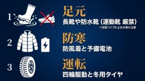 富山の冬旅の準備。消雪パイプ対策として長靴や防水靴などの足元準備、防風着と予備電池による防寒、四輪駆動と冬用タイヤによる運転対策
