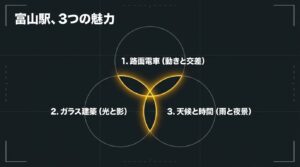 路面電車、ガラス建築、天候と時間の3つの視点から解説する富山駅スナップ撮影の魅力