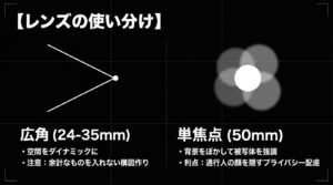 空間をダイナミックに写す広角レンズと、被写体を強調する単焦点レンズの使い分けと注意点