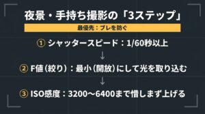 ブレを防ぐためのシャッタースピード、F値、ISO感度の設定からなる手持ち夜景撮影の3ステップ