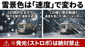 シャッタースピードを変えることで雪を玉ボケにしたり軌跡として表現する方法と、ストロボ発光禁止の注意書き