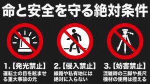ストロボ発光禁止、私有地や線路への侵入禁止、混雑時の長尺機材使用禁止を示す3つの警告アイコンと解説