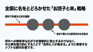 便利で快適な公共交通網と徒歩で暮らせる駅周辺の生活拠点を組み合わせた「お団子と串」戦略の解説