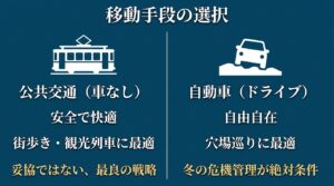 車なしの公共交通機関と自動車（ドライブ）それぞれのメリットと特徴を比較した図