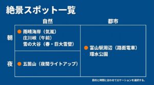 朝と夜の目的や自然・都市に合わせてロケーションを選択できる、富山の絶景スポット一覧図
