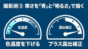 寒さを青と明るさで描く方法。色温度を下げ、プラスの露出補正を行う。