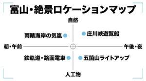雨晴海岸、庄川峡、五箇山、鉄軌道など富山県内の雪景色撮影おすすめスポットを示したマップ。