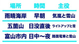 雨晴海岸、五箇山、富山市内の撮影時間帯と主役となる被写体の一覧表。