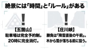 五箇山ライトアップのルール（駐車場完全予約制・20時完全消灯）と庄川峡の撮影タイミング（降雪直後の午前）の解説。