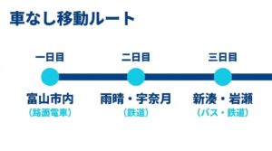 富山市内、雨晴・宇奈月、新湊・岩瀬を電車やバスなどの公共交通機関で巡る3日間のルート図。