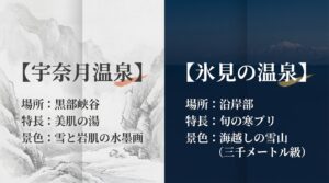 黒部峡谷の美肌の湯「宇奈月温泉」と、海越しの雪山を望む「氷見の温泉」の場所・特長・景色のまとめ